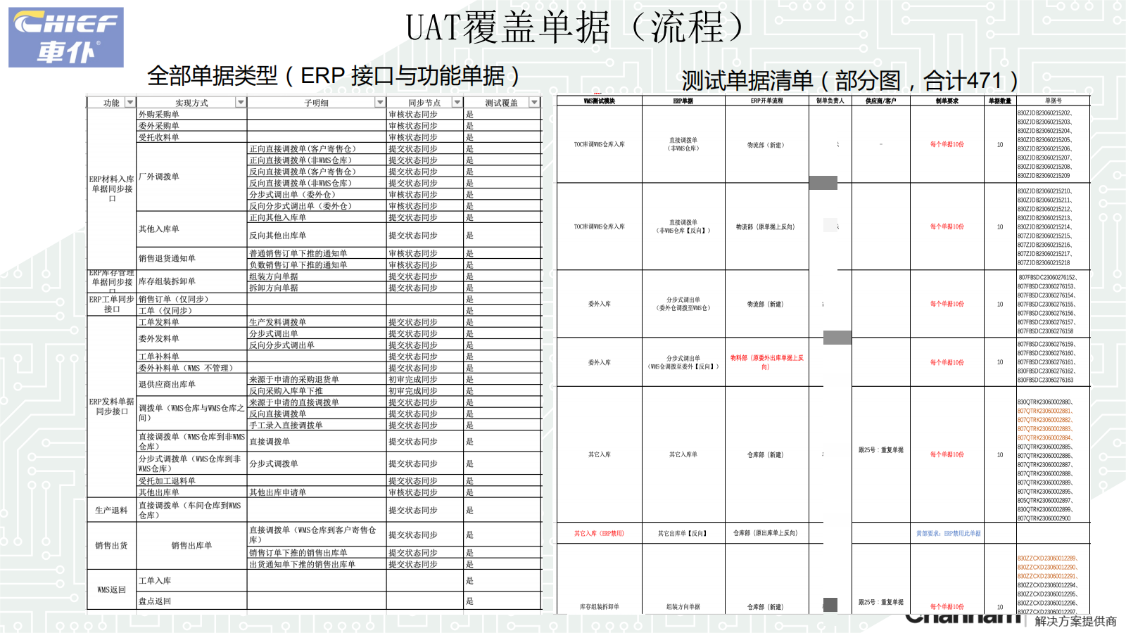 車(chē)仆WMS上線準(zhǔn)備工作匯報(bào)20230630_05(1）馬賽克.png