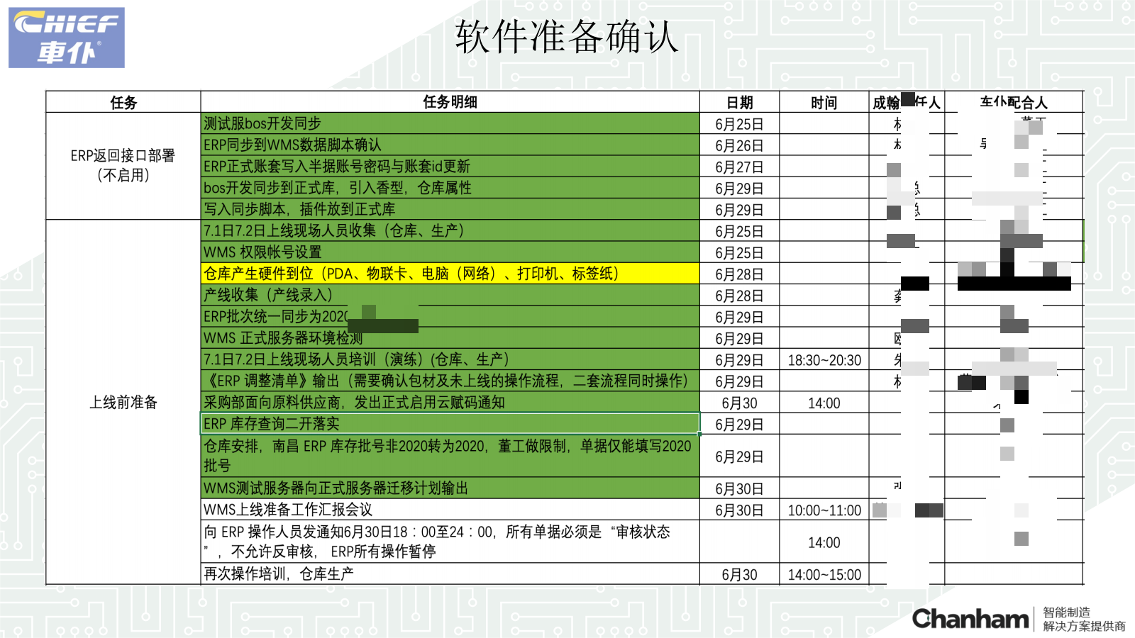 車(chē)仆WMS上線準(zhǔn)備工作匯報(bào)20230630_07(1)馬賽克.png