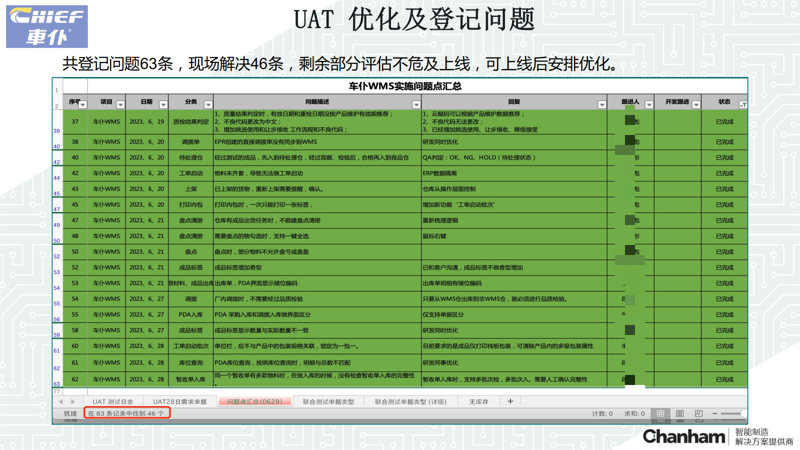 車(chē)仆WMS上線準(zhǔn)備工作匯報(bào)20230630_08(1)馬賽克.png