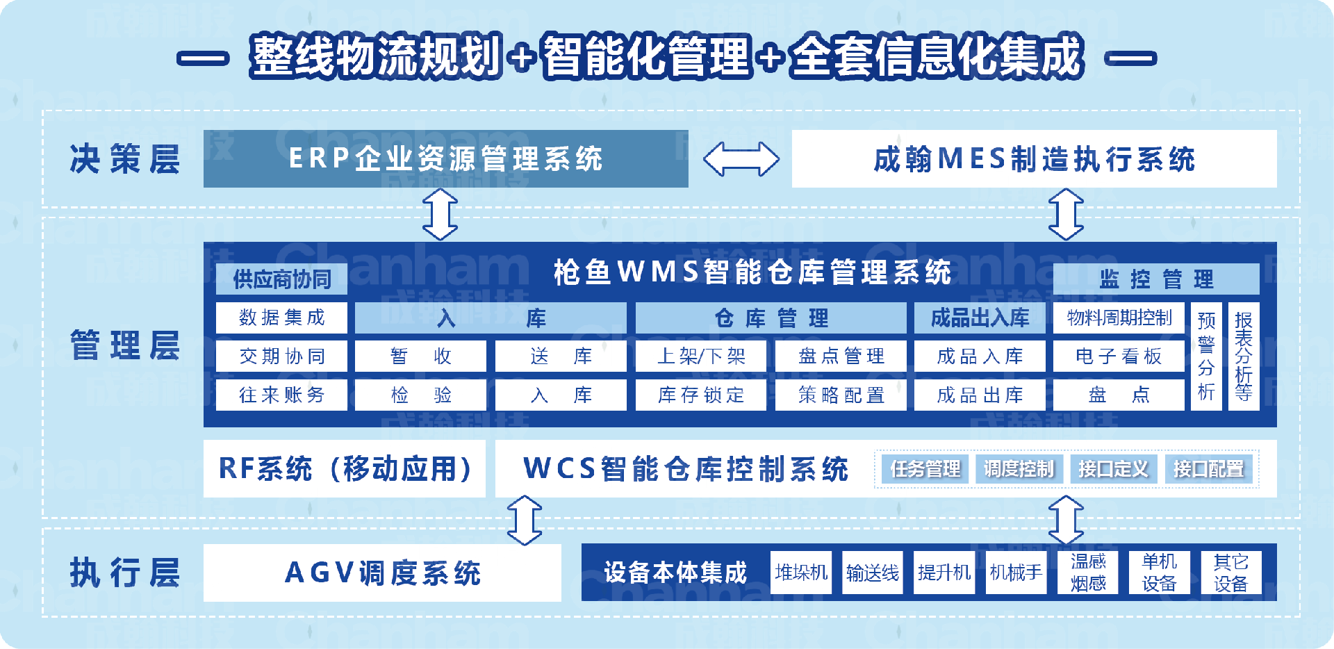 智慧物流表格 - 加水印(1).png