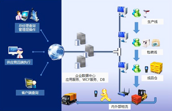 MES系統(tǒng)在生產過程中發(fā)揮的這些作用，都要牢記