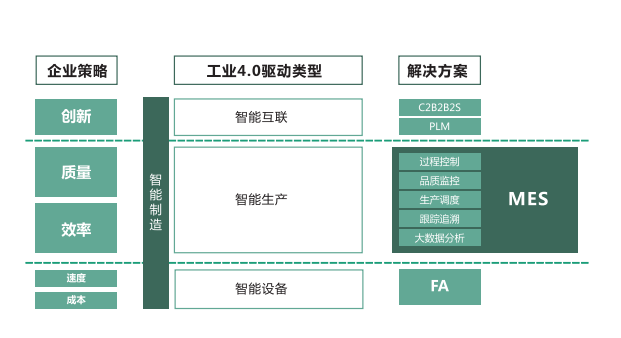 MES產(chǎn)品標(biāo)準(zhǔn)化和實(shí)施為何如此難？（1）難點(diǎn)在哪？