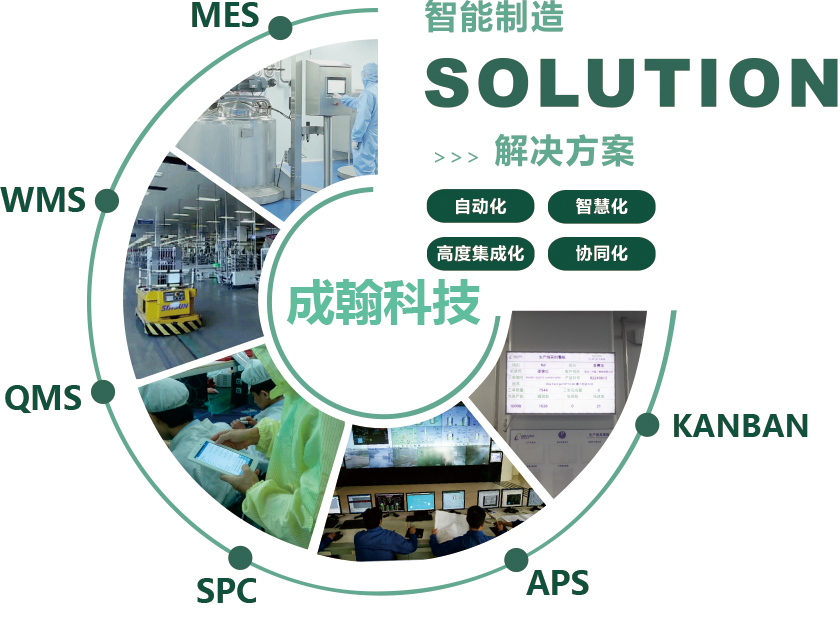 MES系統怎么提升智能工廠4大技能