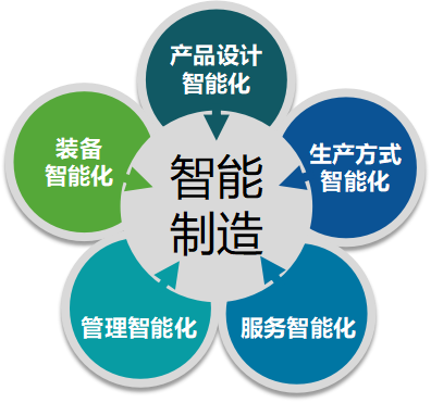 制造企業(yè)為什么都紛紛上MES系統(tǒng)？