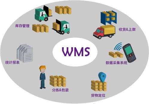 成翰科技為傳統(tǒng)企業(yè)用WMS倉儲管理系統(tǒng)提供了新的生存機(jī)遇