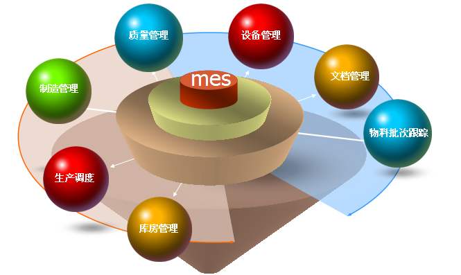 企業(yè)上MES系統(tǒng)可以改進(jìn)哪些方面？如何實(shí)現(xiàn)降本增效