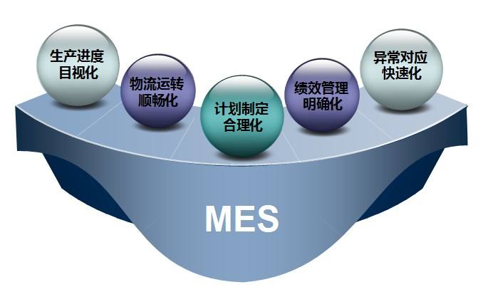 MES制造執(zhí)行系統(tǒng)選型原則都有哪些