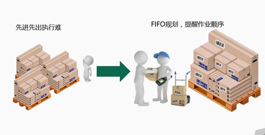 企業(yè)運用WMS后有哪些方面的改善